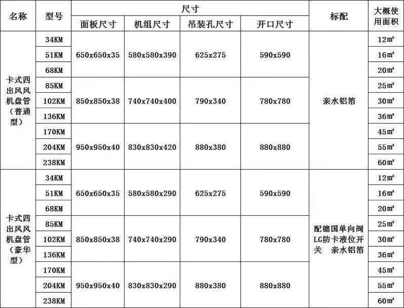 安徽卡式风机盘管尺寸参数