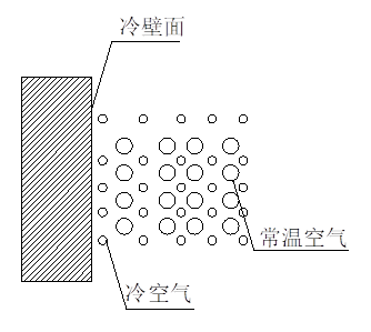 {An_GetSiteName(0)}全热交换器新风系统--结露对策篇